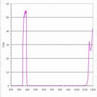 UV filter with 365nm center wavelength and 50nm bandwidth
