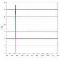 UV camera filter with 370nm center wavelength and 10nm bandwidth