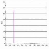 Bandpass camera filter with 400nm center wavelength and 12nm bandwidth