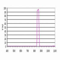 850nm narrow bandpass filter, with thin thickness and high signal noise ratio for machine vision