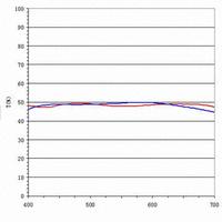 Non-polarization beam splitter cube with 5/5 splitting ratio