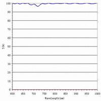 Polarization beam splitter prism with 1000:1 extinction ratio at 620 to 1000nm