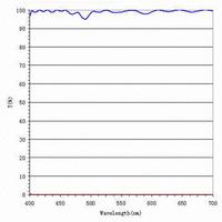 Polarization beam splitter cube with 1000:1 extinction ratio