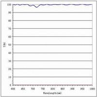 620 to 1000nm PBS prism with 1000:1 extinction ratio