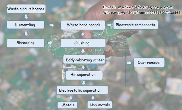 PCB Board Recycling Machine