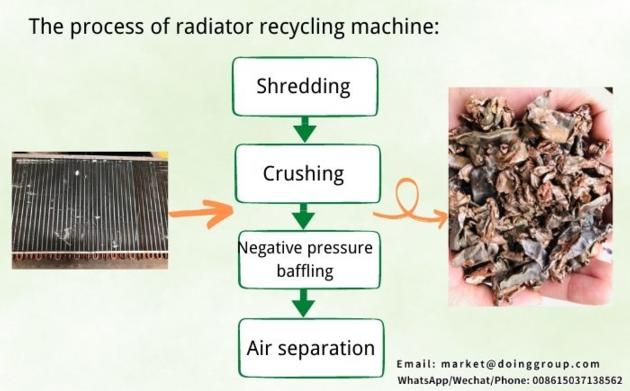 Radiator Recycling Machine