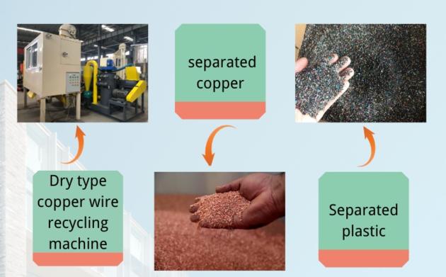 Waste Cable Wire Crushing And Separating