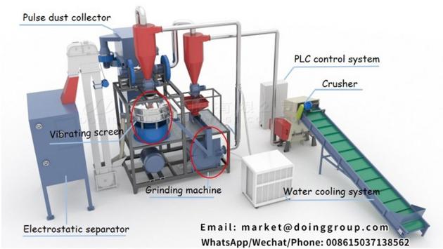 Aluminum Plastic Separation Recycling Machine