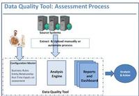 Data Quality tools