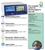 Electrosurgical Unit