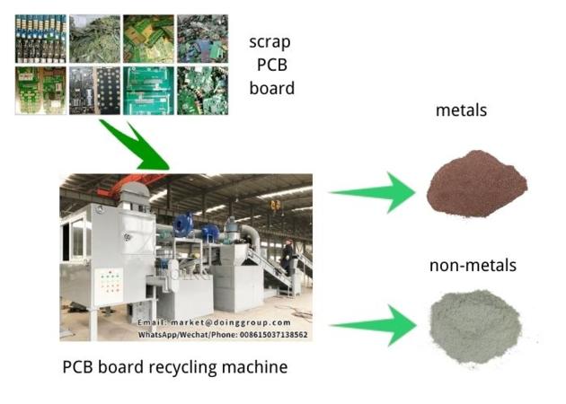 PCB Board Recycling Machine