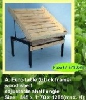 Display Tables