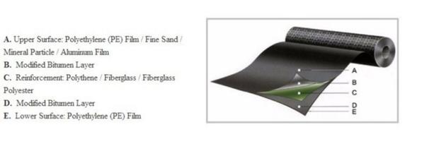 SBS APP Modified Bitumen Waterproof Membrane