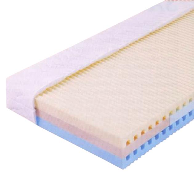 Polyurethane Sandwich Foam Bed Mattress Double