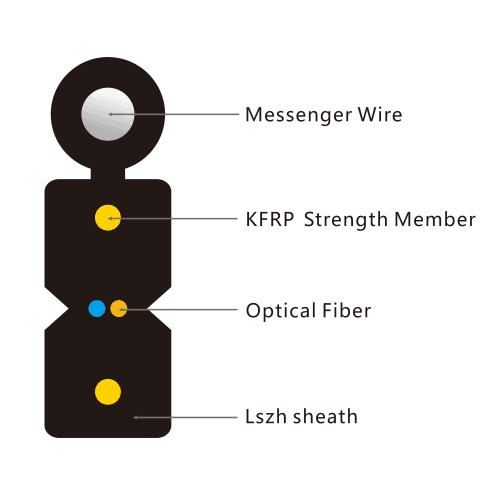 FTTH Single Mode Fiber Cable Color