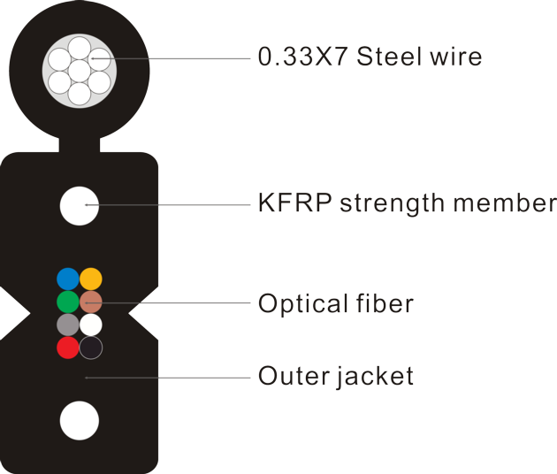 Optical Out Cable FTTH