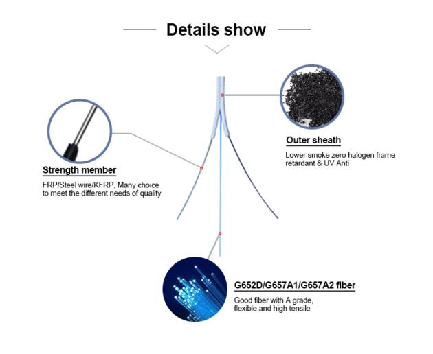 Indoor Optic Cable