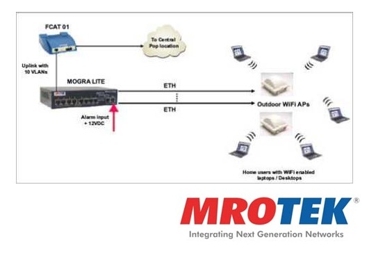 MRO TEK Mogralite Ethernet Switch