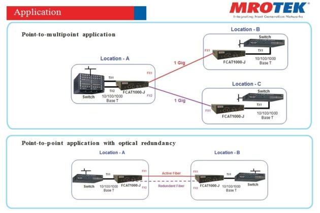 MRO TEK Managed Gigabit Media Converter