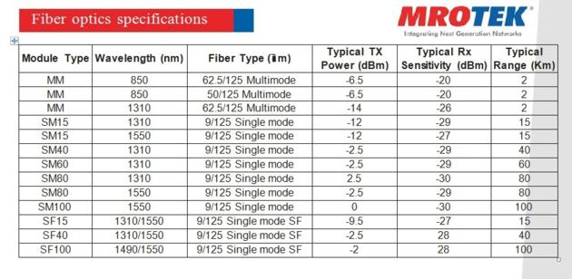 MRO TEK Ethernet Edge Access Multiplexer