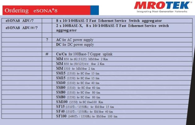 MRO TEK Ethernet Edge Access Multiplexer