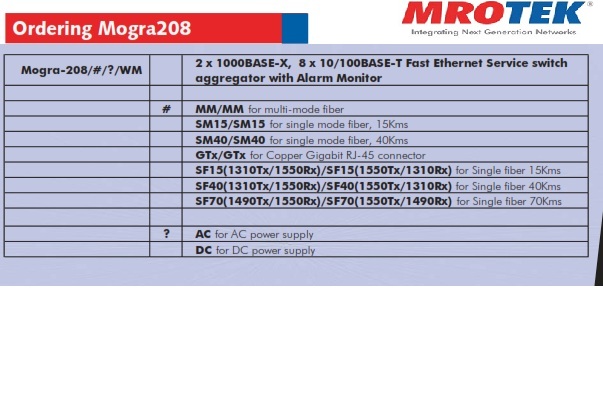 MRO TEK Mogralite 208 Ethernet Aggregation