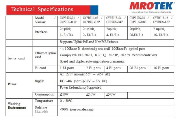 MRO TEK Cyprus TDM Over IP