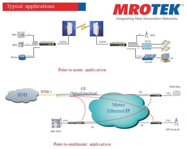 MRO TEK Cyprus TDM Over IP