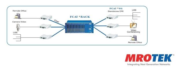 MRO TEK Fast Ethernet Media Converter