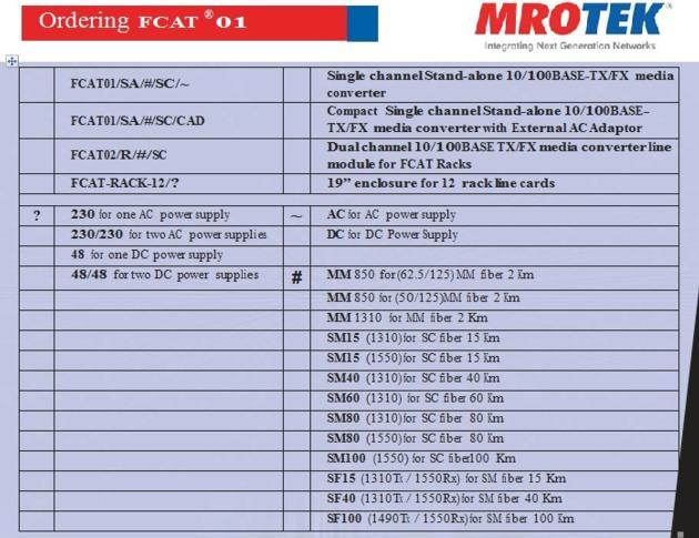 MRO TEK Fast Ethernet Media Converter