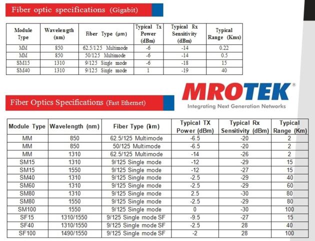 MRO TEK Unmanaged Media Converter Chassis