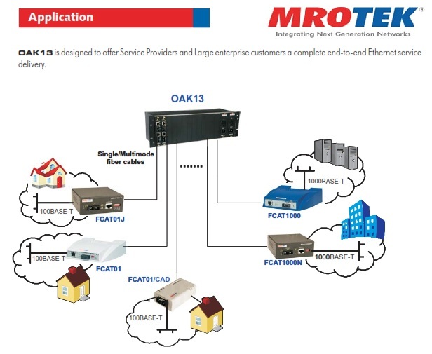 MRO TEK Unmanaged Media Converter Chassis