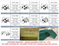 FRP/GRP gratings