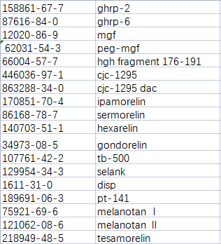 Propylene Glycol High Quality 57 55