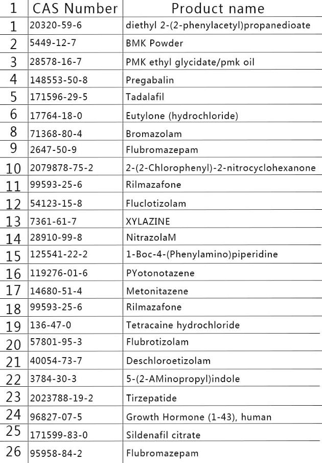 Propylene Glycol High Quality 57 55