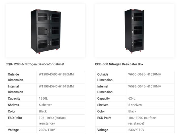 THE WORKING PRINCIPLE AND APPLICATION OF NITROGEN CABINET