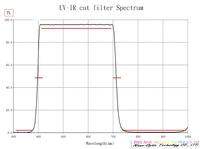 UV-IR Cut 