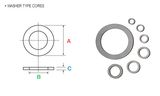 core of the high permeability material