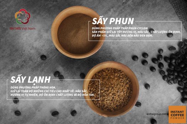 INSTANT COFFEE SPRAY DRIED AND FREEZE DRIED COFFEE ORIGINAL VIET NAM