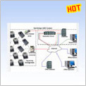 Netbridge Automatic Meter Reading System