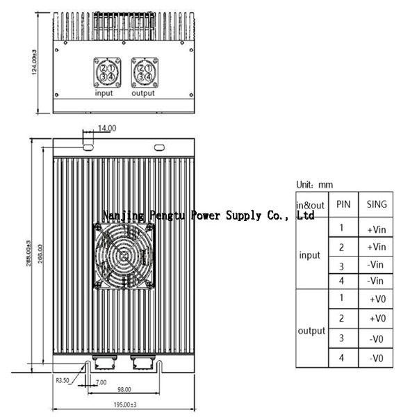 PDE F Series 1000 1500W DC