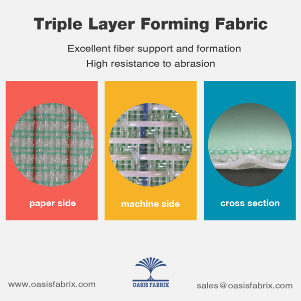  Triple Layer Forming Fabrics For Paper Making- paper machine clothing