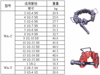 Oilfield Drilling Tools