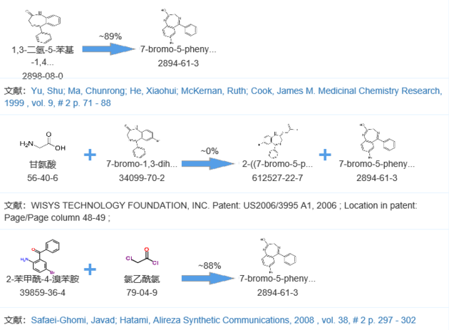 Inquriy About CAS 2894-61-3