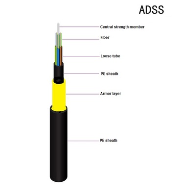 High-quality Dielectric Self-Supporting ADSS Fiber Optic Cable