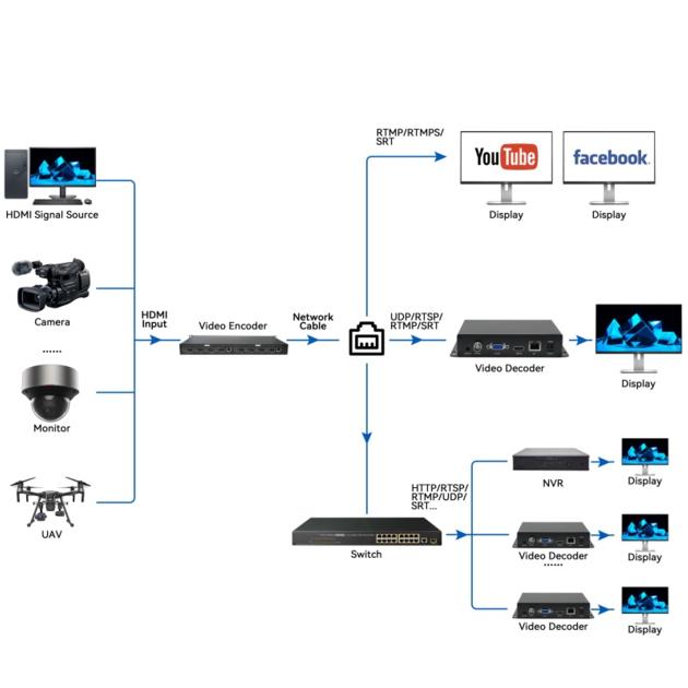 Orivision H.264 8 Channels 4K@30 HDMI Video Encoder 1U