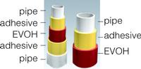 EVOH oxygen barrier pex/pert/pb pipe