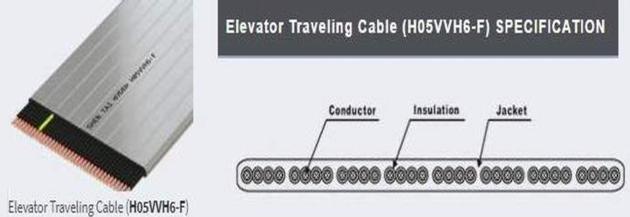 VDE/TUV certified Flat Elevator cable