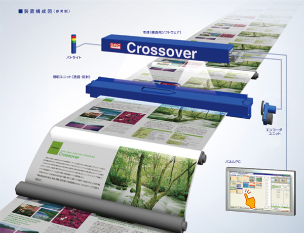 Gravure Print Inspection System Crossover series