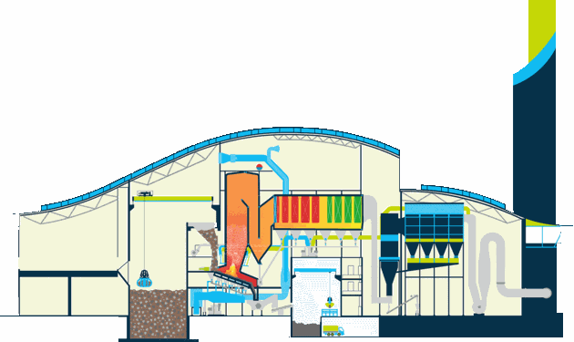 waste to energy system,waste treatment system